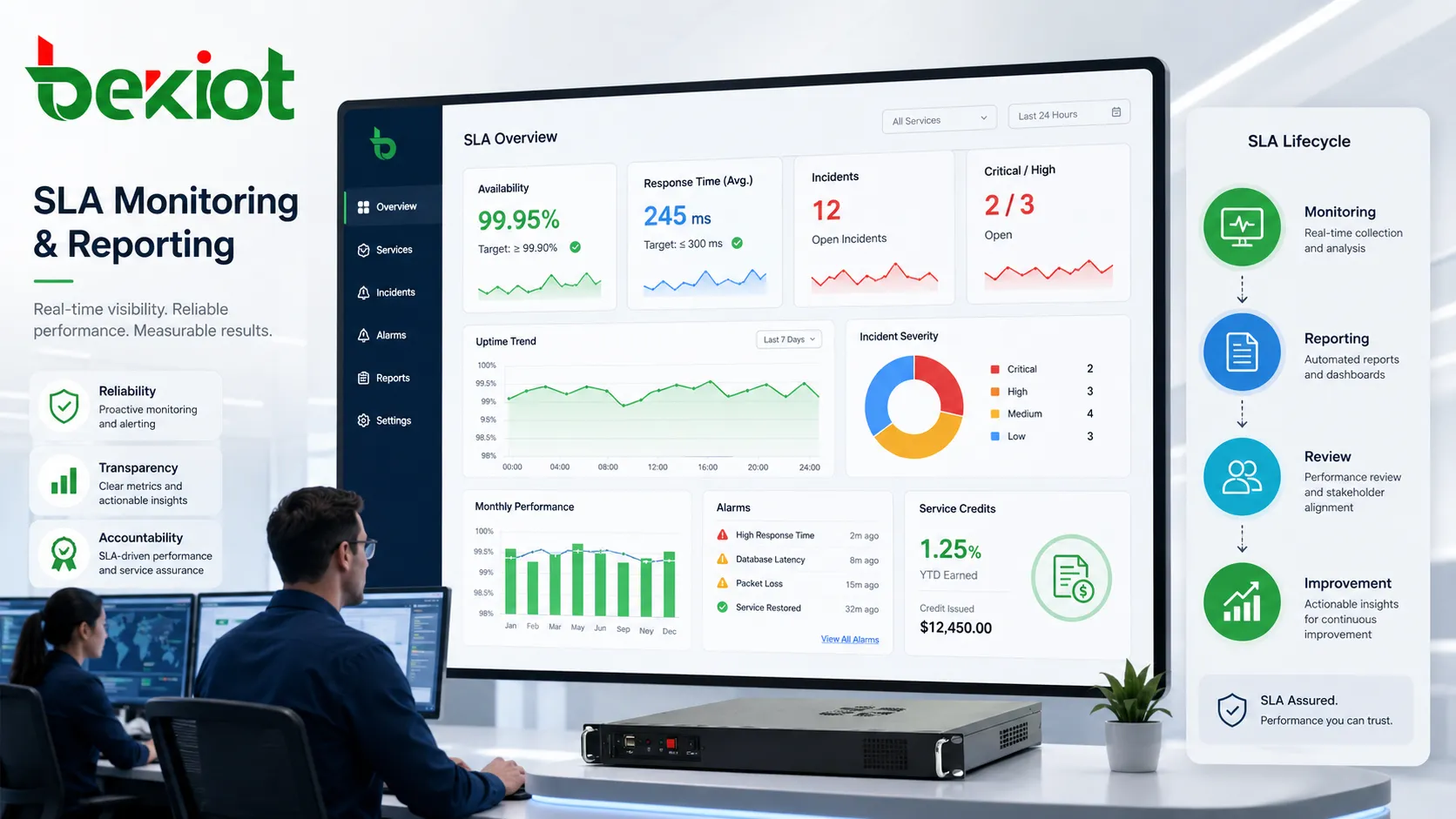 SLA-Monitoring- und Reporting-Dashboard mit Verfügbarkeit Reaktionszeit Incident-Schwere Servicegutschriften und Monatstrends
