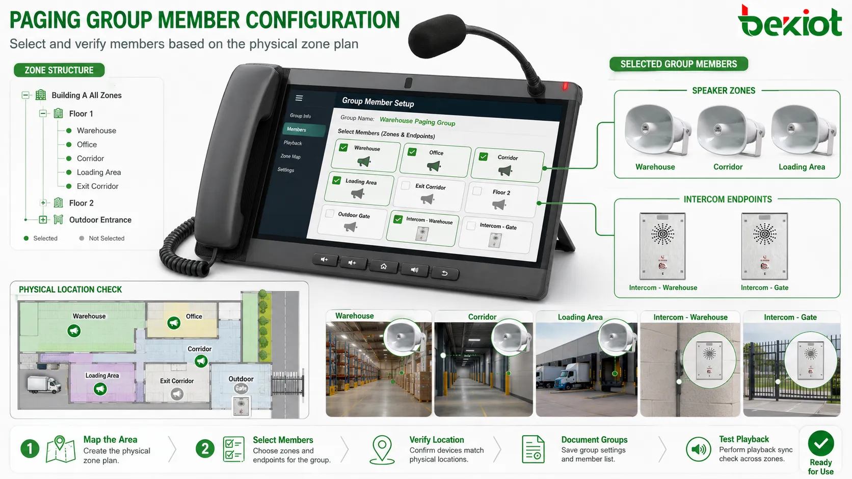 Mitgliederkonfiguration mit Paging-Nummer Zonenliste IP-Lautsprechern Intercom-Terminals Verstärkerkanälen und ausgewählten Mitgliedern