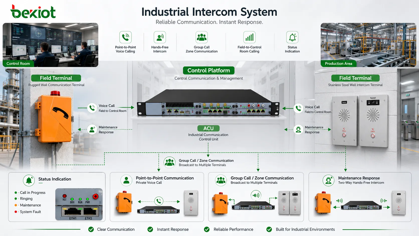 Einführung in Funktionen und Sonderanwendungen industrieller Intercom-Systeme