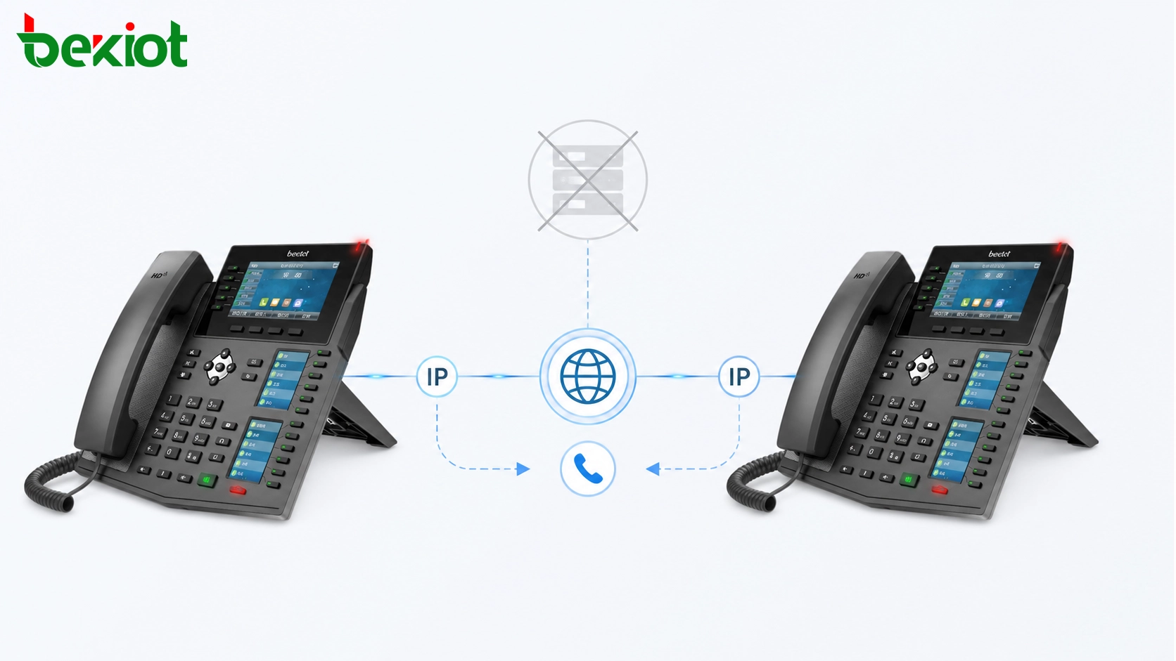 Können zwei SIP-Telefone ohne einen SIP-Server kommunizieren?