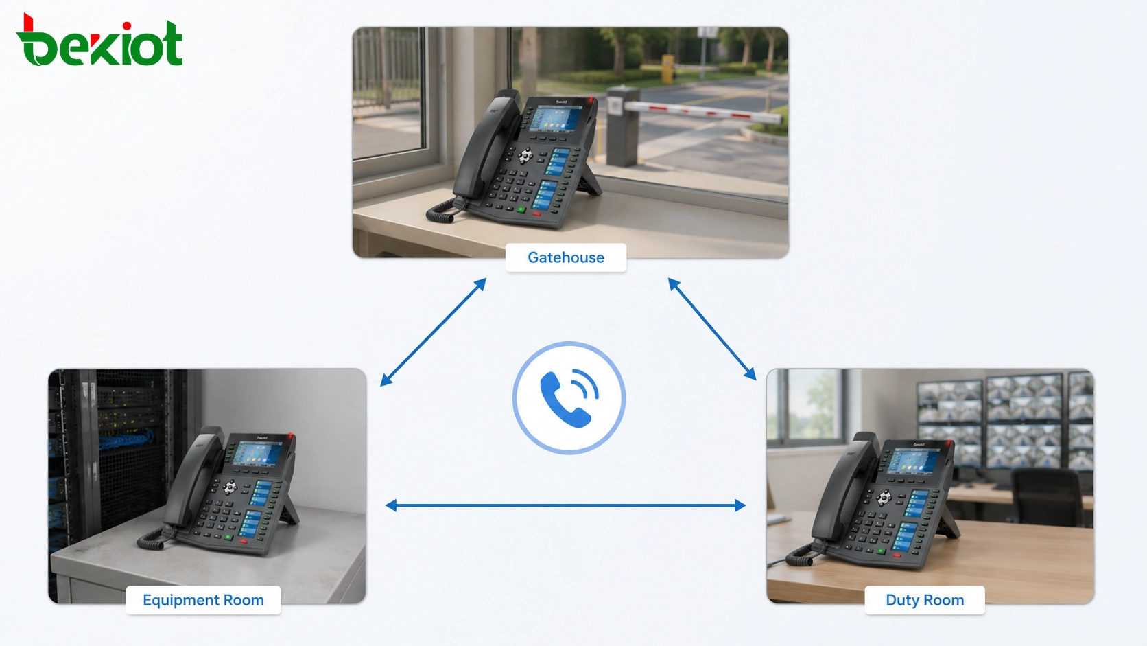 Kommunikationsbereitstellung für kleine Standorte mit SIP-Telefonen für Anrufe im Pförtnerhäuschen, Geräteraum und Bereitschaftsraum