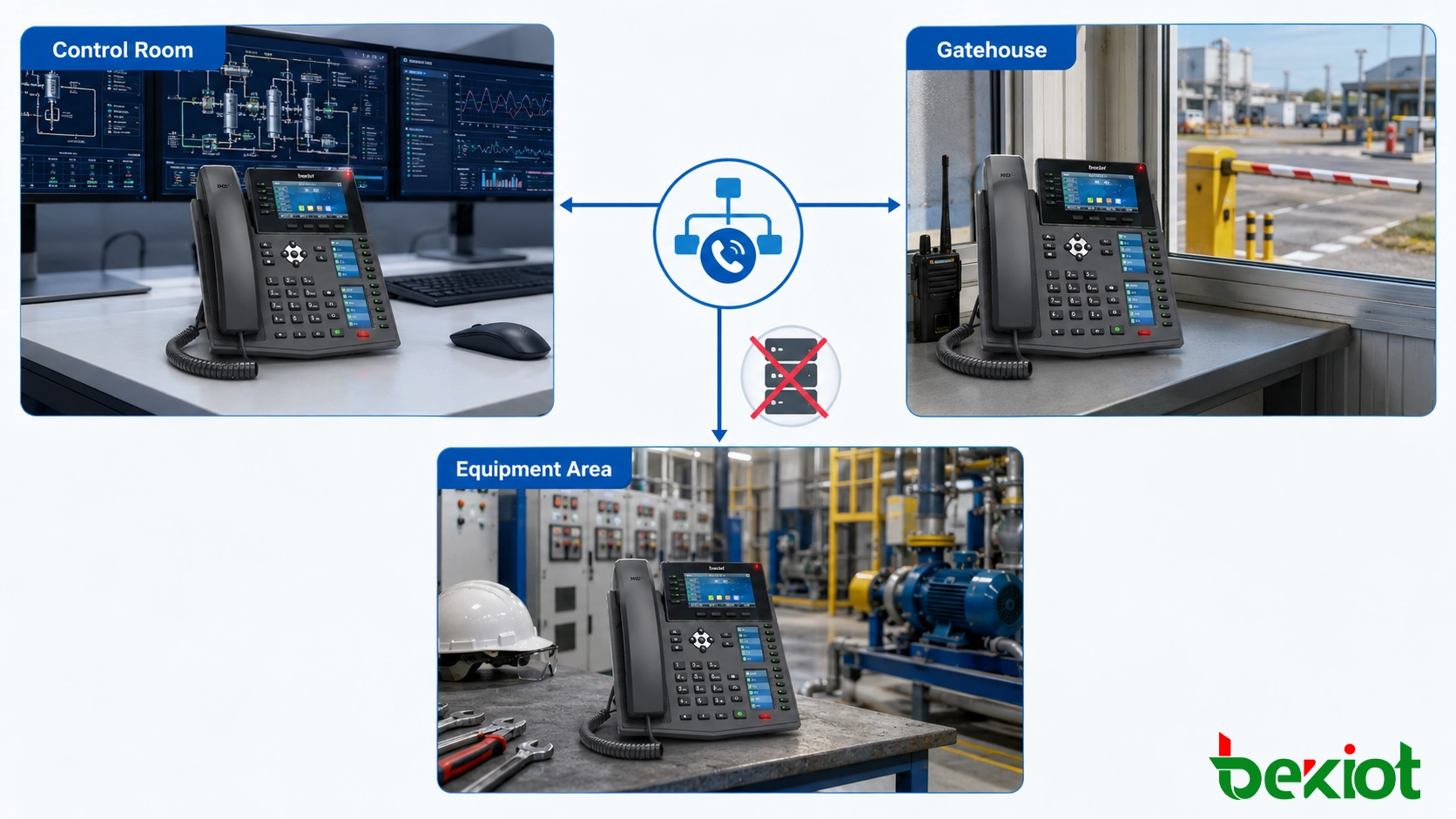 Industriestandort mit direkter SIP-Telefonanrufung zwischen Kontrollraum, Pförtnerhäuschen und Gerätebereich