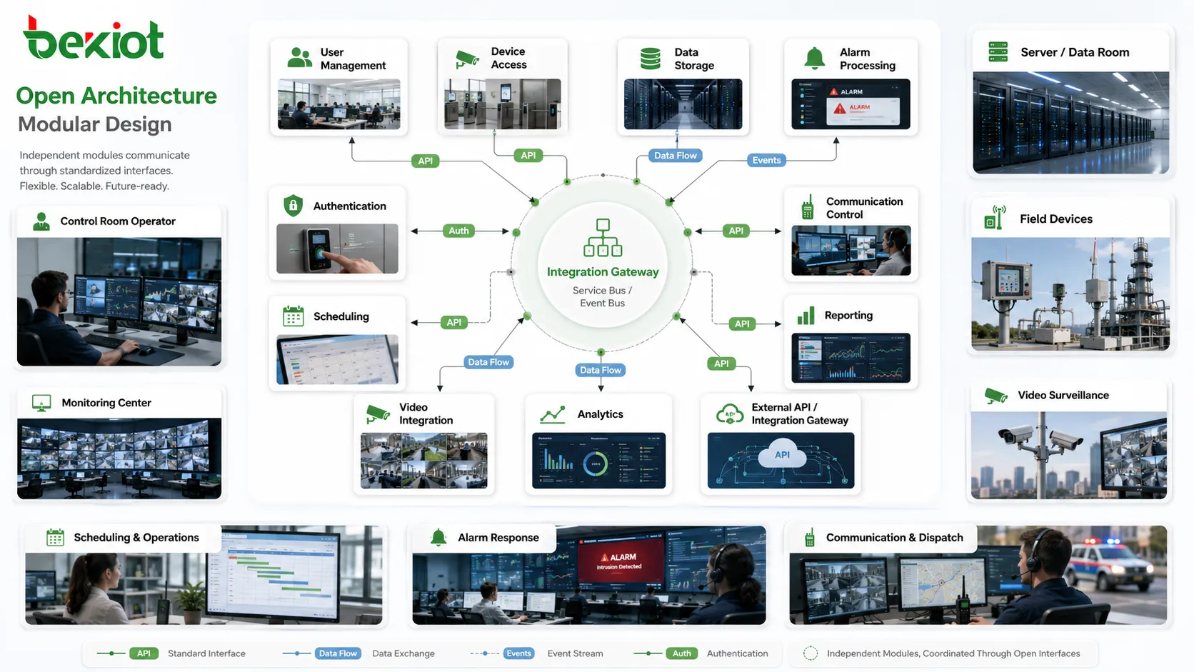 Auf welchem Arbeitsprinzip beruht die Open-Architecture-Technologie?