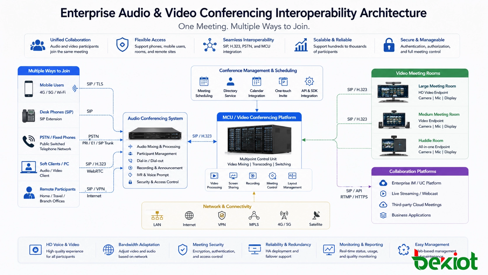 Wie Audiokonferenz und Videokonferenz in der Unternehmenskommunikation zusammenarbeiten können