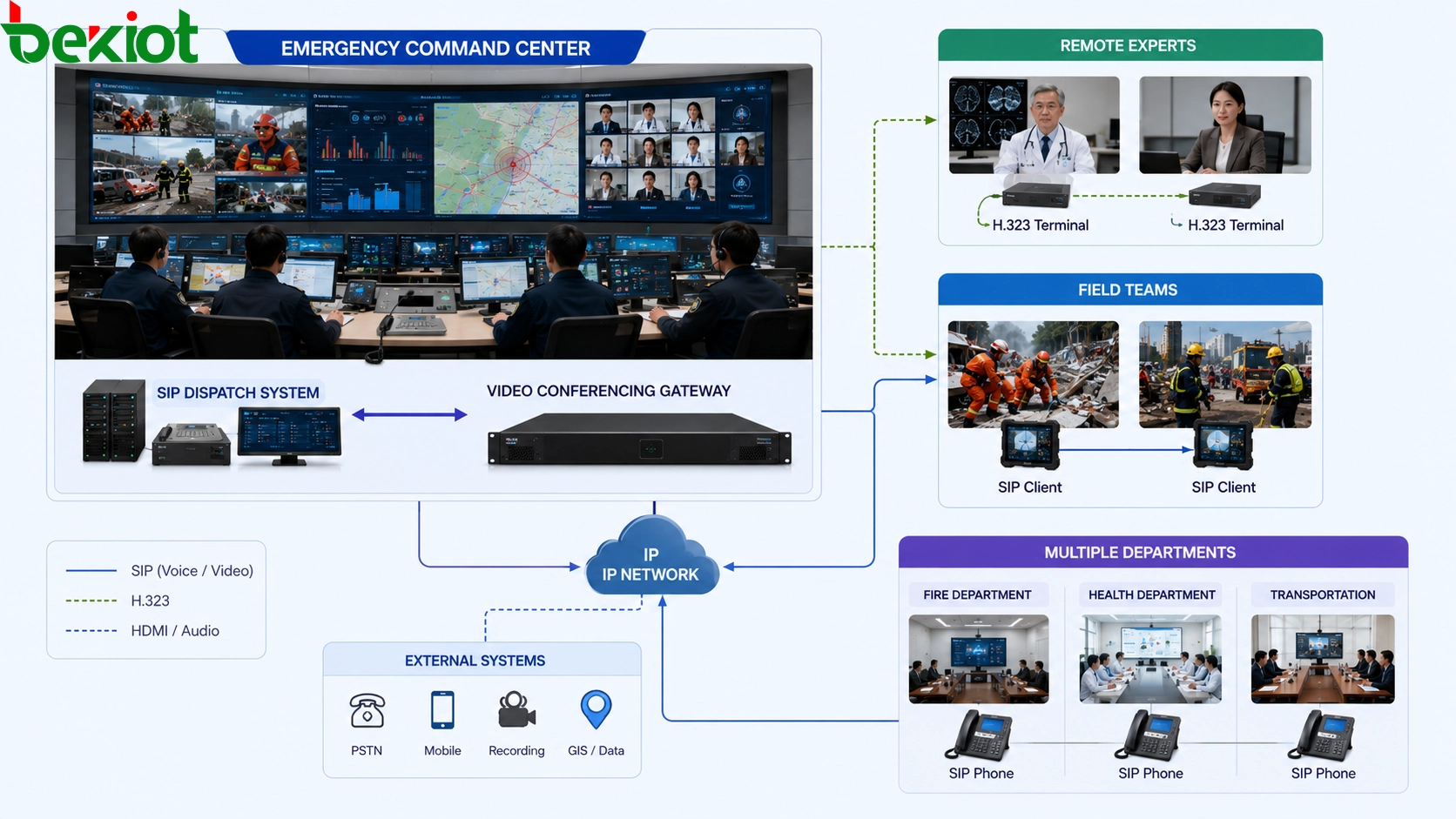 Behördenübergreifende Einsatzbesprechung unter Verwendung eines SIP-Einsatzsystems und eines externen Videokonferenz-Gateways zur Koordination von Remote-Experten