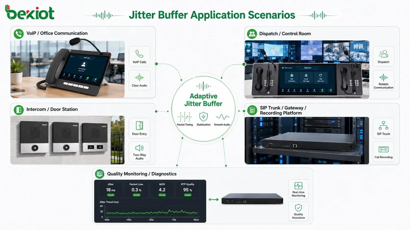 Was ist ein Jitter-Puffer? Funktionen und Anwendungen