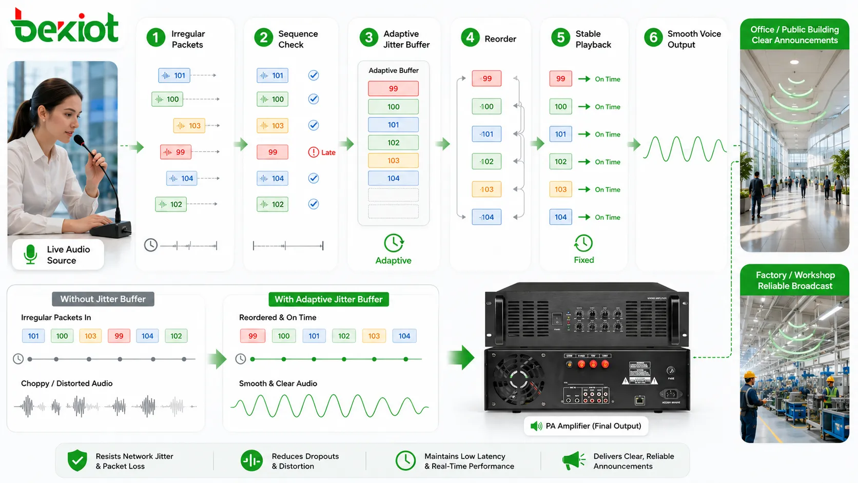 Vorteile der Jitter-Audioverarbeitung und Analyse technischer Merkmale