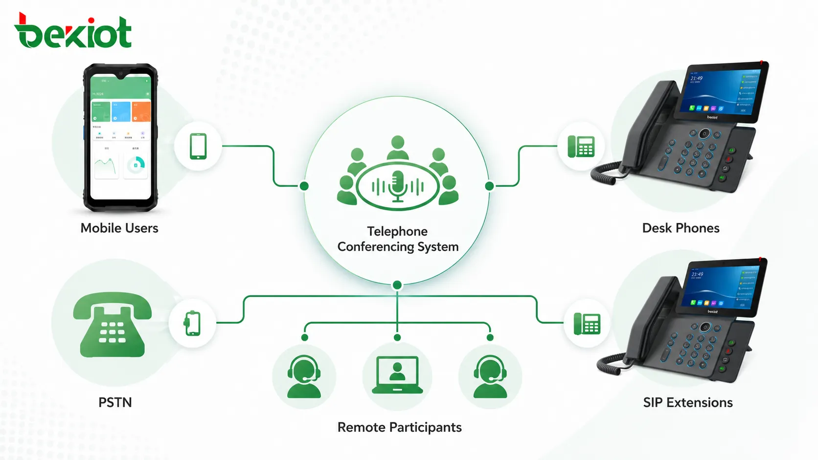 Wesentliche Funktionen eines professionellen Telefonkonferenzsystems