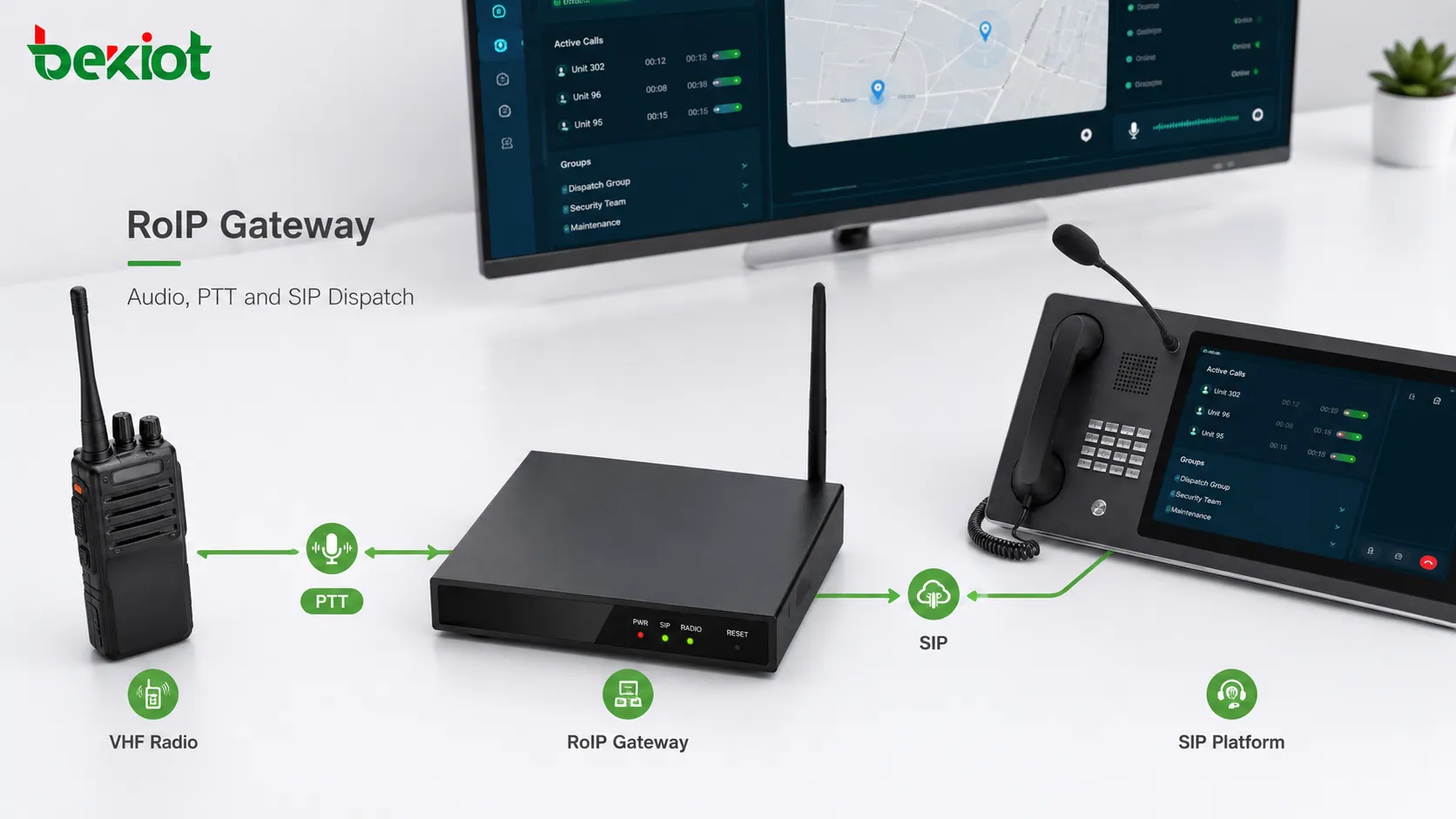 RoIP-Gateway, verbunden mit einem VHF-Funkgerät mit Audio-PTT-Steuerung und SIP-Dispositionsplattformzugang