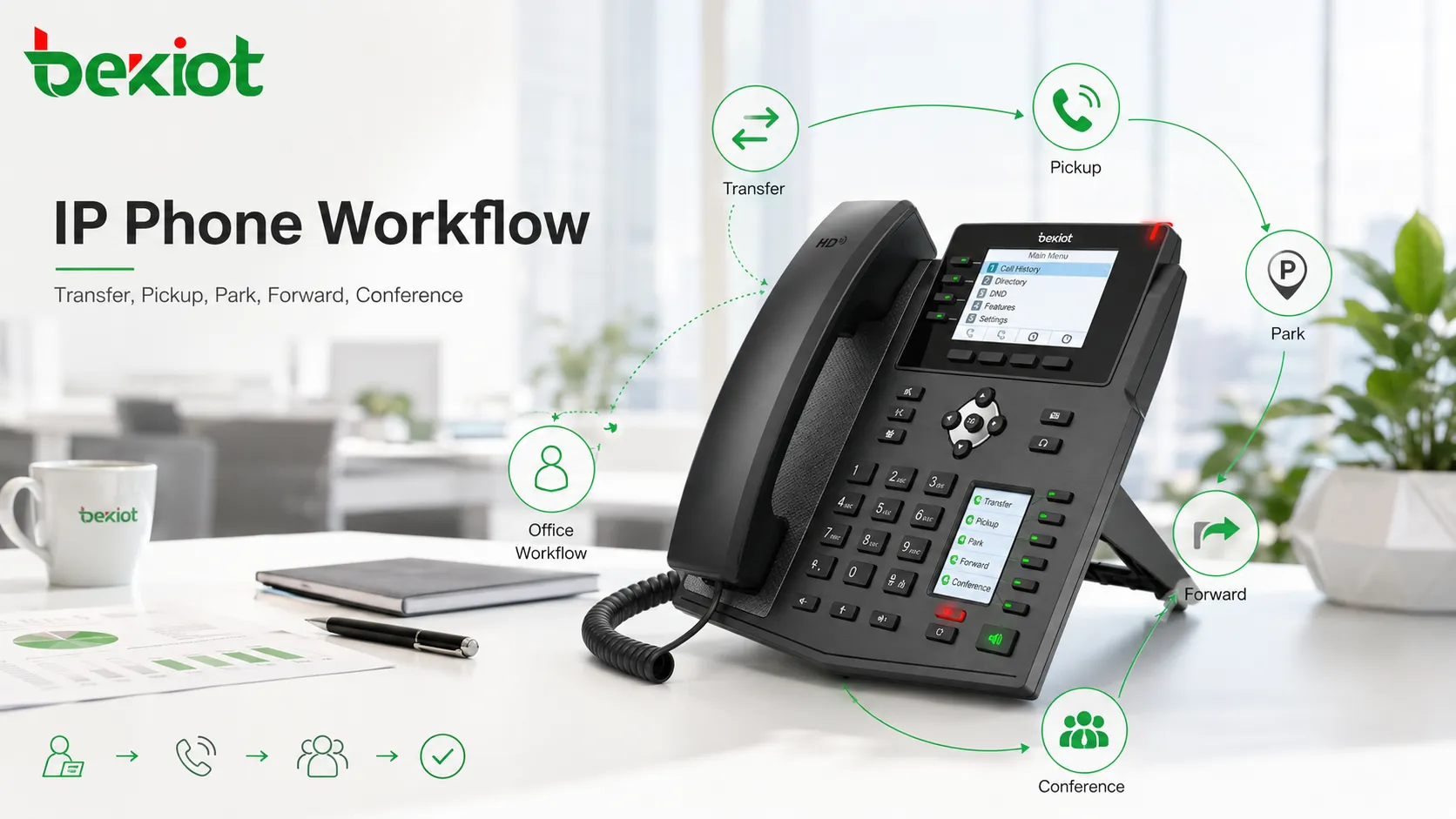 IP-Telefon-Funktionstasten für Weiterleitung, Anrufannahme, Anrufparken, Umleitung, Konferenz und Bürokommunikations-Workflow