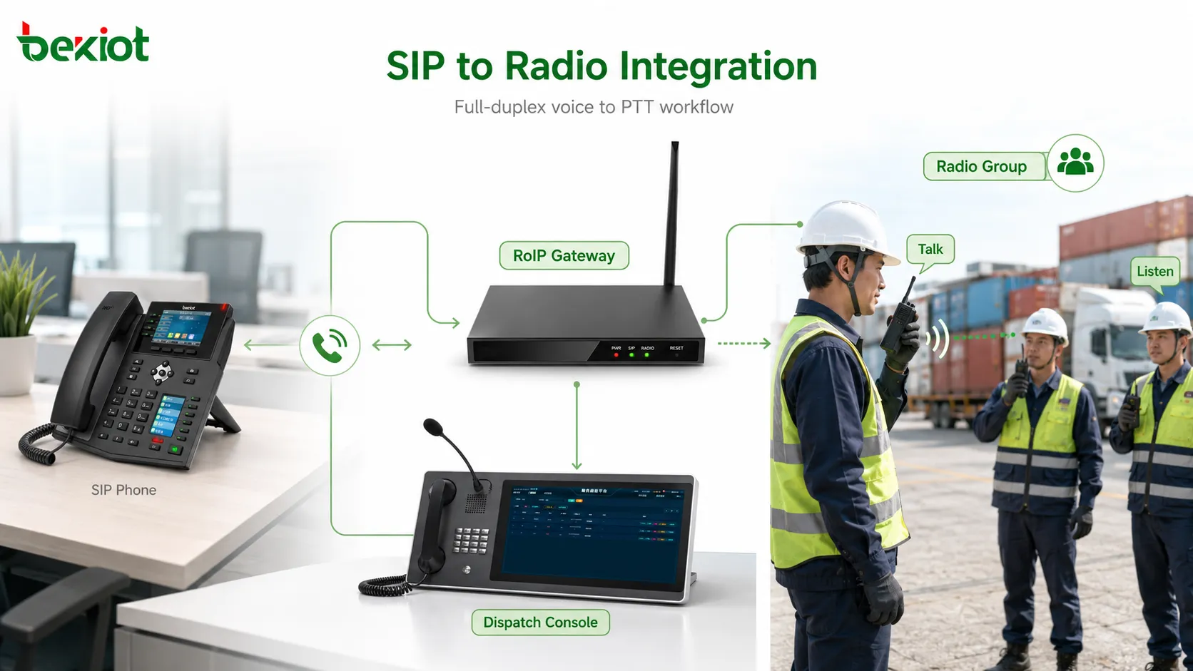 Gateway-Integration zwischen einem Vollduplex-SIP-Telefonsystem und einem Halbduplex-Funk-PTT-Netzwerk
