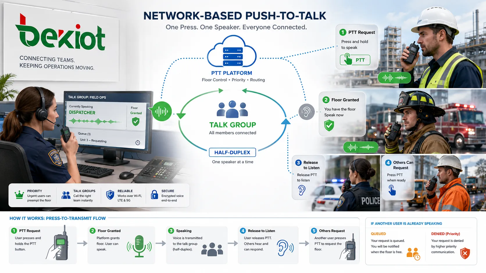 Was ist Push-To-Talk? Welche Eigenschaften hat es?
