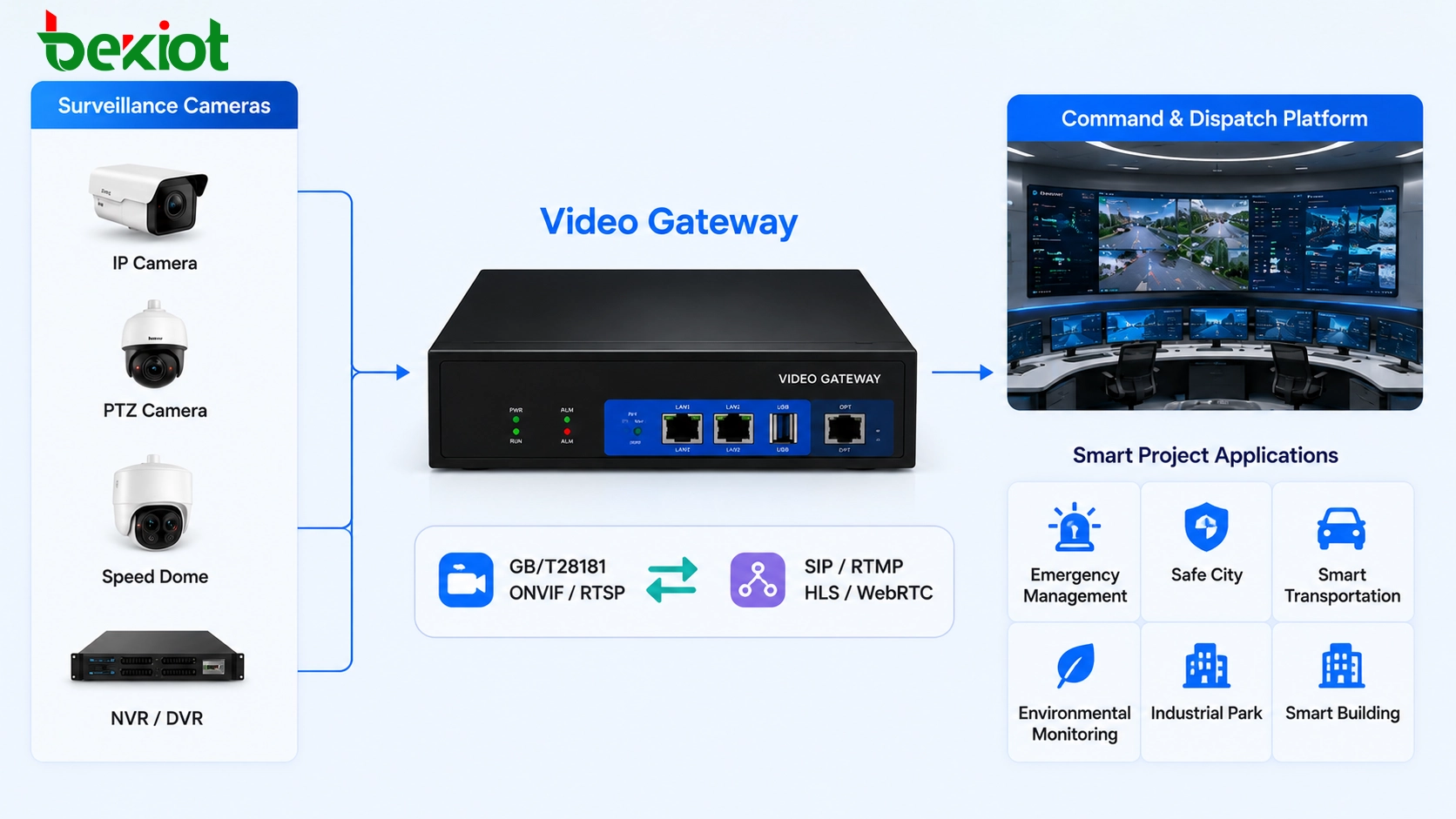 Warum Videogateways in modernen Videoüberwachungsprojekten immer noch wichtig sind