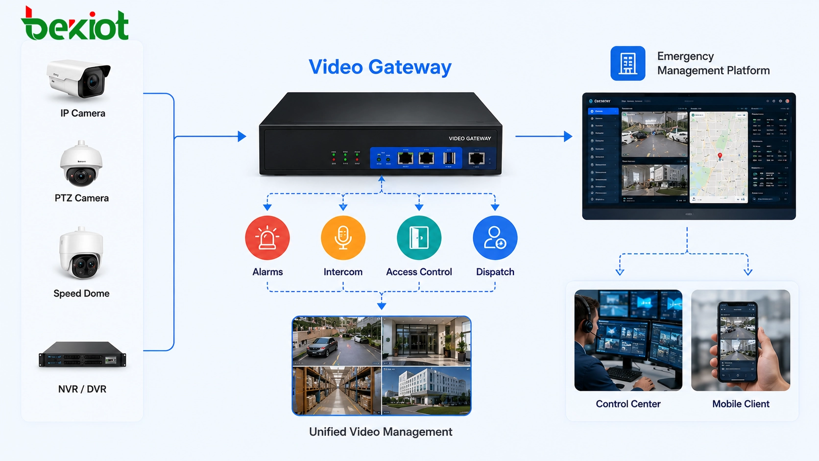 Videogateway-Protokollkonvertierung von GB/T28181, ONVIF, RTSP zu FLV, HLS, WebRTC, RTMP und SIP