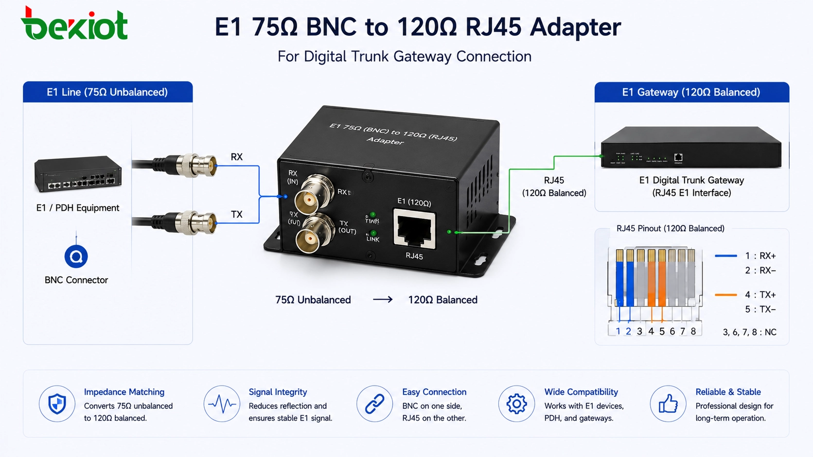E1-75-Ohm-BNC-zu-120-Ohm-RJ45-Adapter für die Verbindung von digitalen Trunk-Gateways