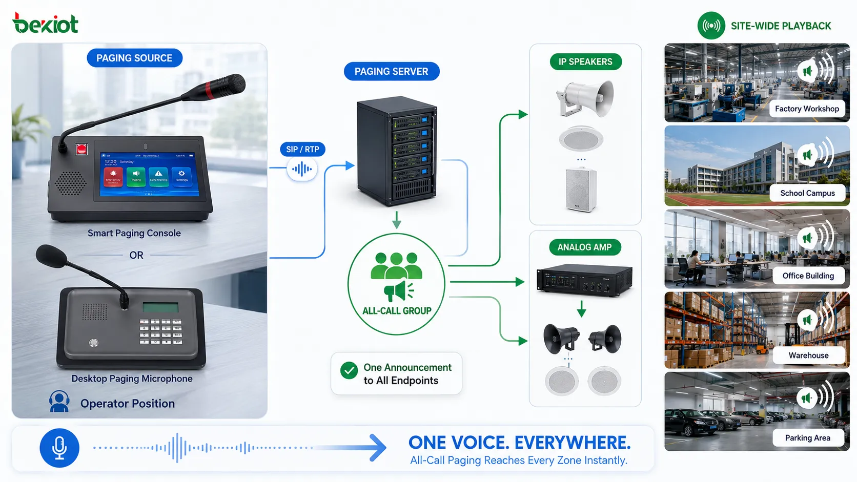 Welche Funktionen und Systemwerte bietet All-Call Paging (All Call)?