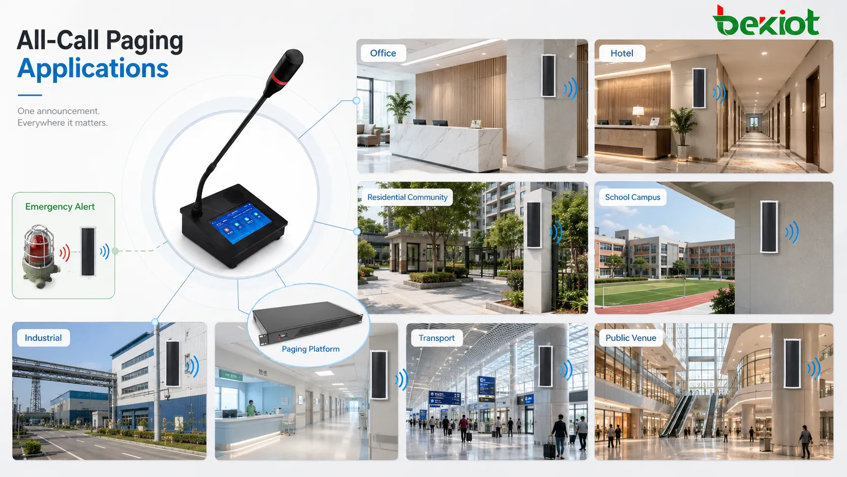 All-Call Paging wird bei Evakuierung, Industrieanlagen, Campusbereichen, Krankenhäusern, Verkehrsknoten, öffentlichen Orten und im Facility Management eingesetzt.