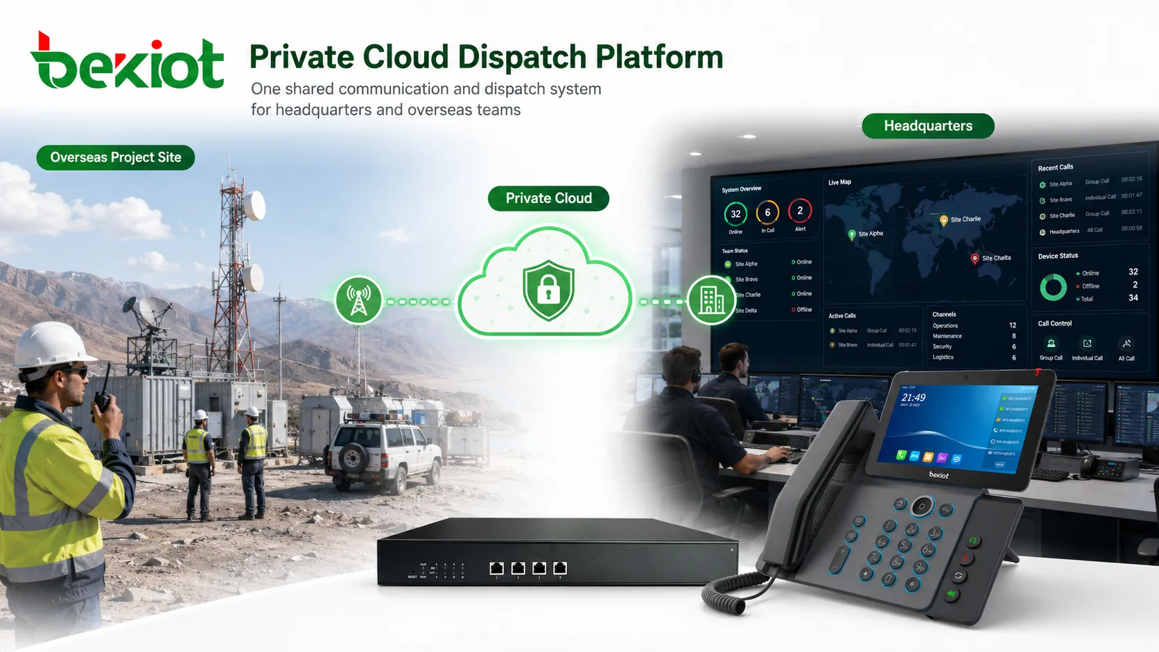 Private Cloud-Einsatzleitplattform für Überseeprojekte