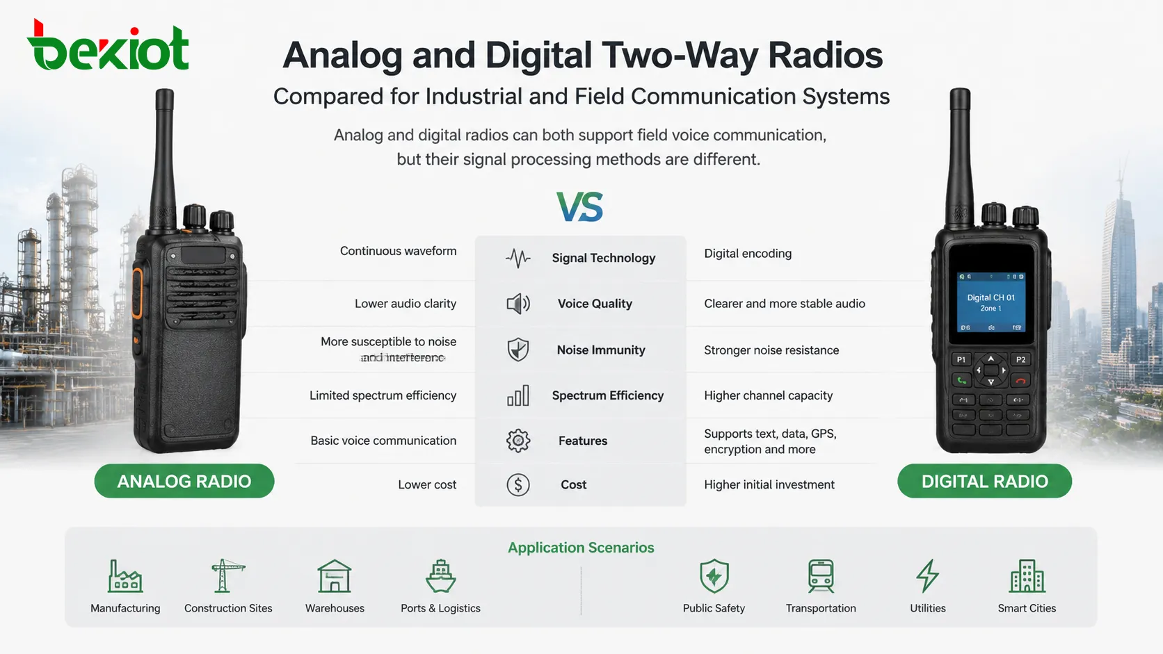 Analoge vs. digitale Zwei-Wege-Funkgeräte: So wählen Sie die richtige Kommunikationslösung