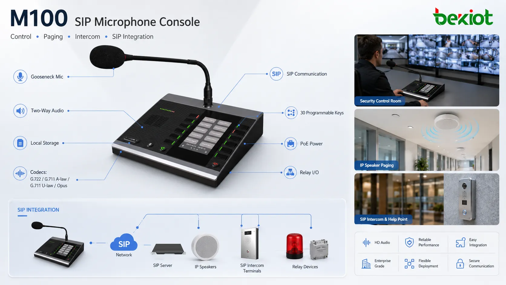 M100 SIP-Mikrofonkonsole verbunden mit SIP-Server, IP-Lautsprechern, Intercom-Terminals und Relaisgeräten