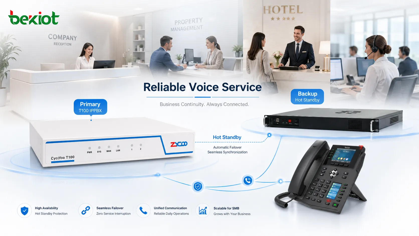 Zycoo T100 IPPBX Bereitstellung mit Remote Proxy Softphone-Zugriff Abrechnung und Hot-Standby-Planung