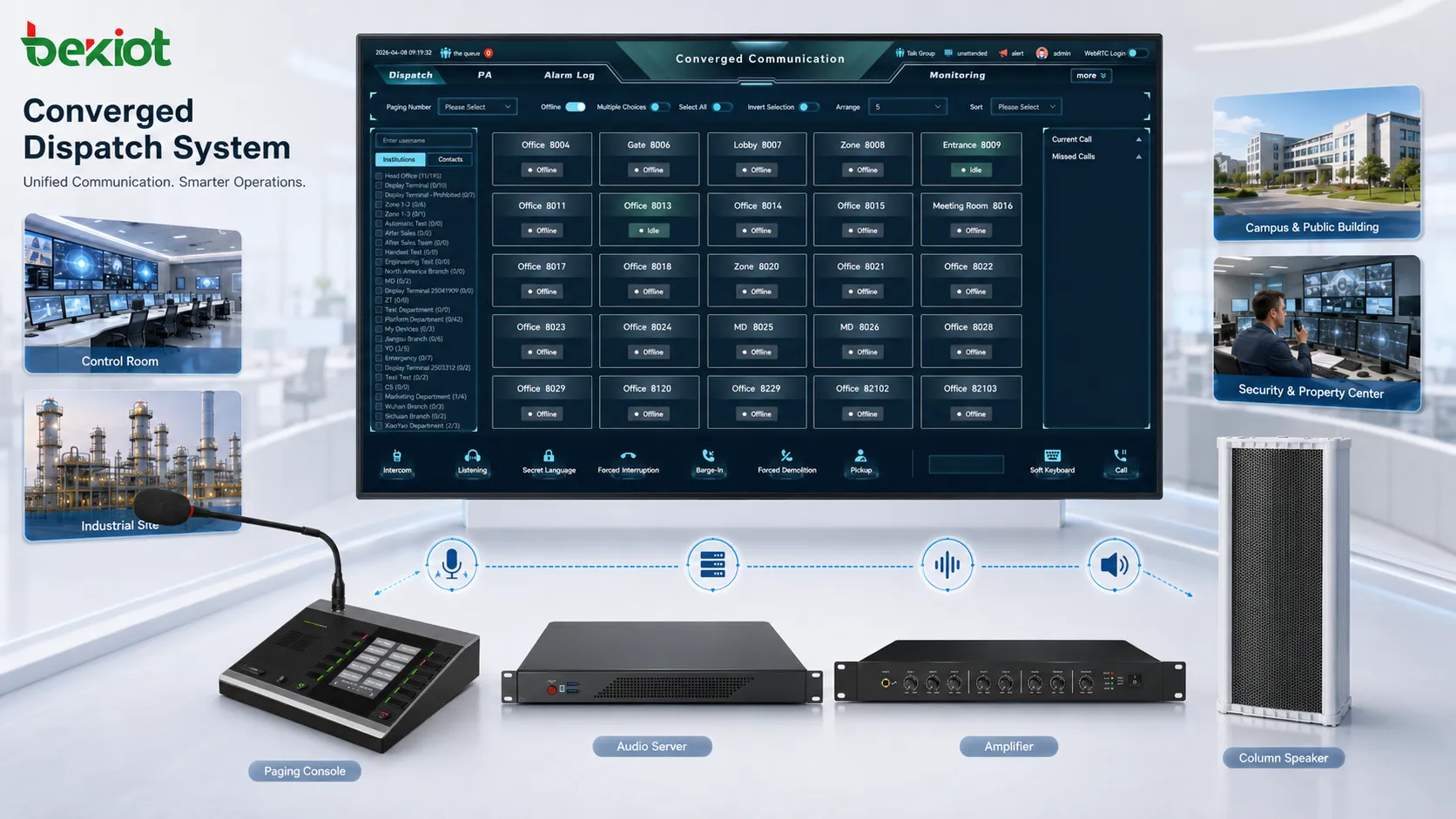 Branchenanalyse: Zycoo M100 SIP-Mikrofonkonsole