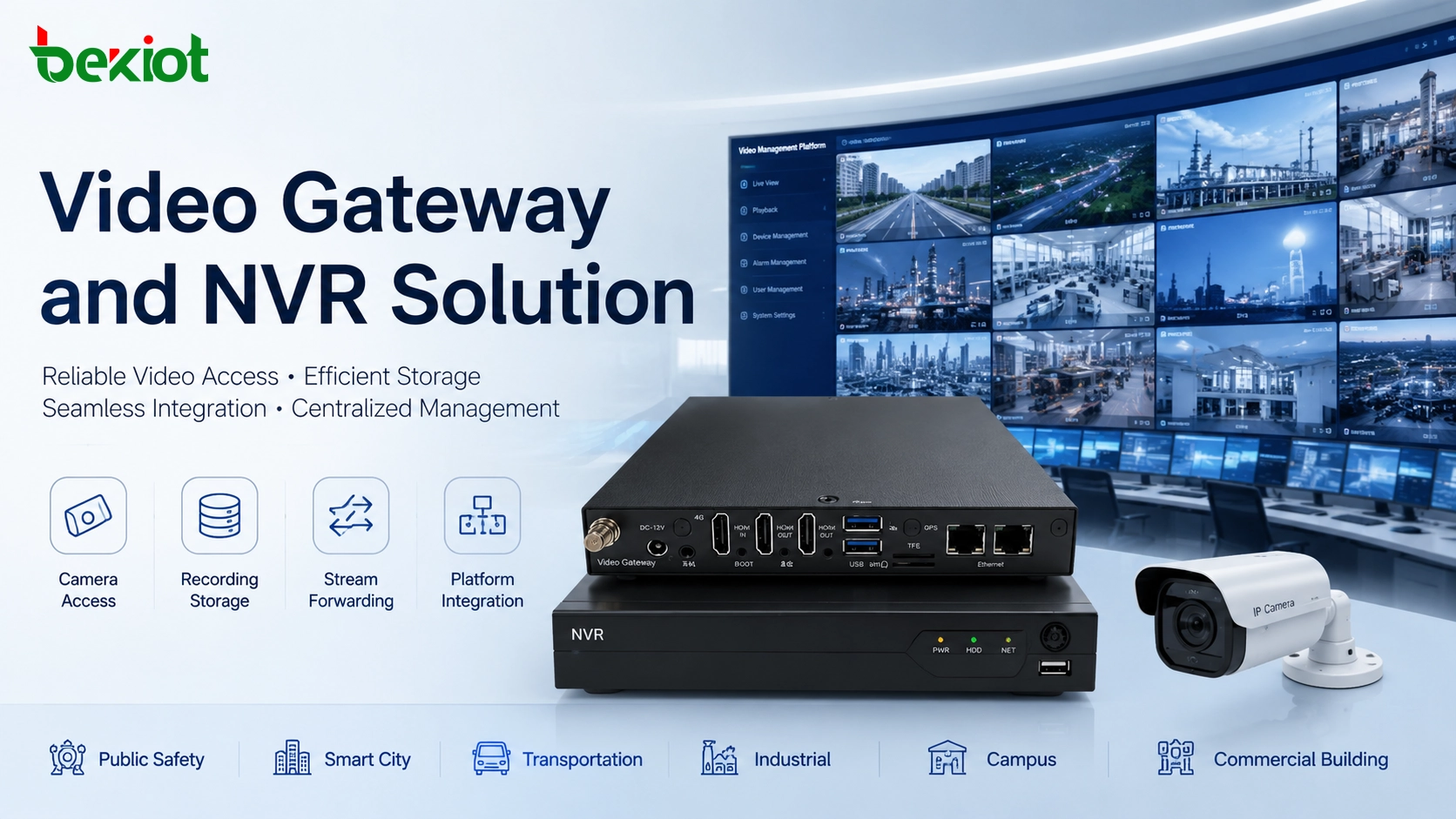 Videogateway- und NVR-Integration: Aufbau einer skalierbaren Videoüberwachungslösung