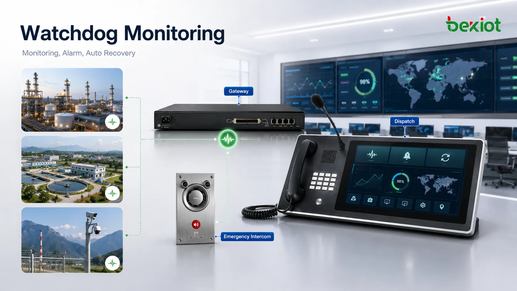 Watchdog-Anwendungen in Kommunikationsplattformen mit IP PBX, SIP-Gateway, Notruftelefon, Dispatch-System, Paging-Server, Intercom-Terminal und Remote-Standortüberwachung