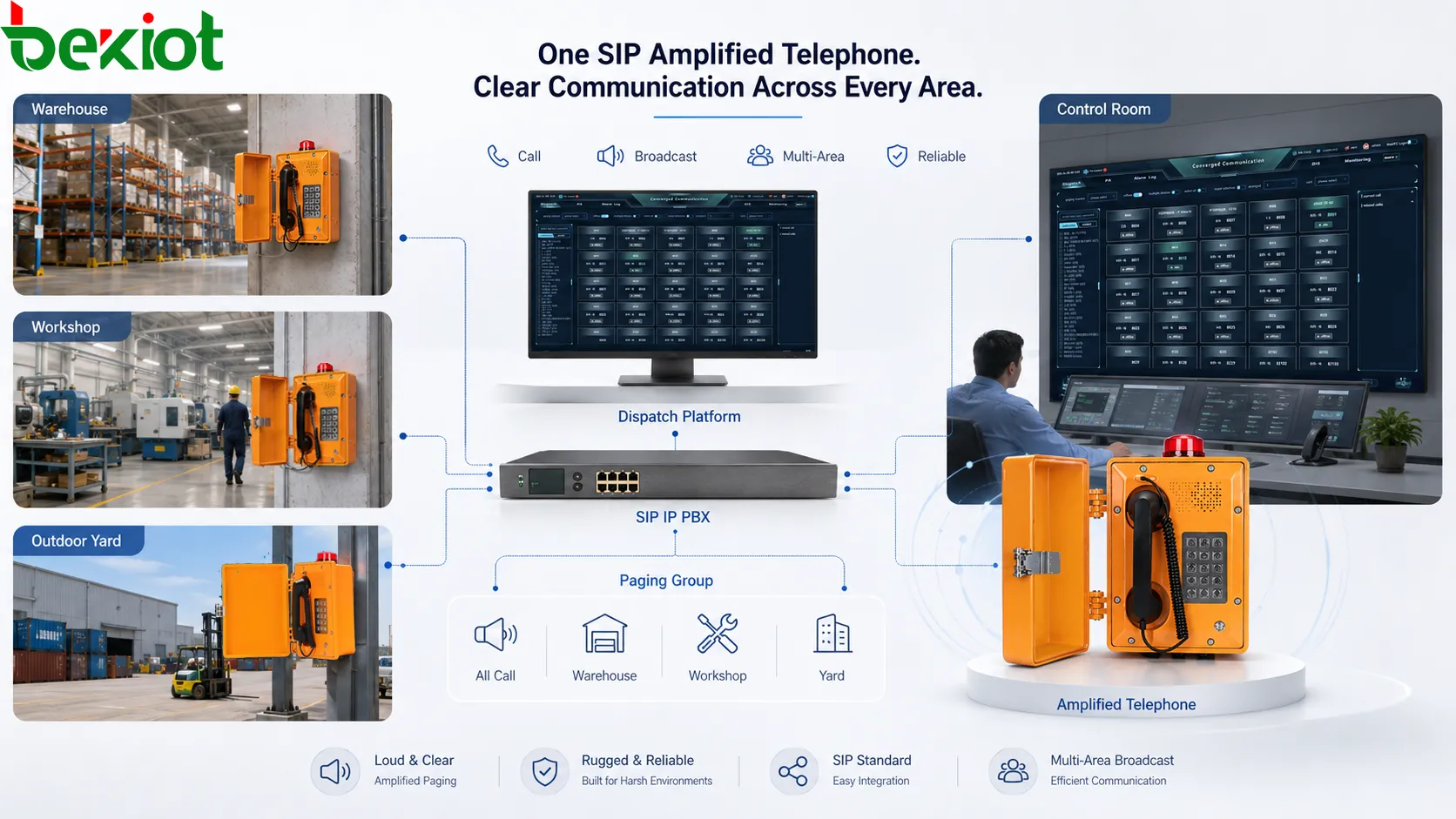 SIP-Verstärkertelefon für Mehrbereichsübertragung mit IP PBX, SIP-Server, Paging-Gruppen, Lager, Werkstatt, Außenhof und Durchsage aus dem Kontrollraum