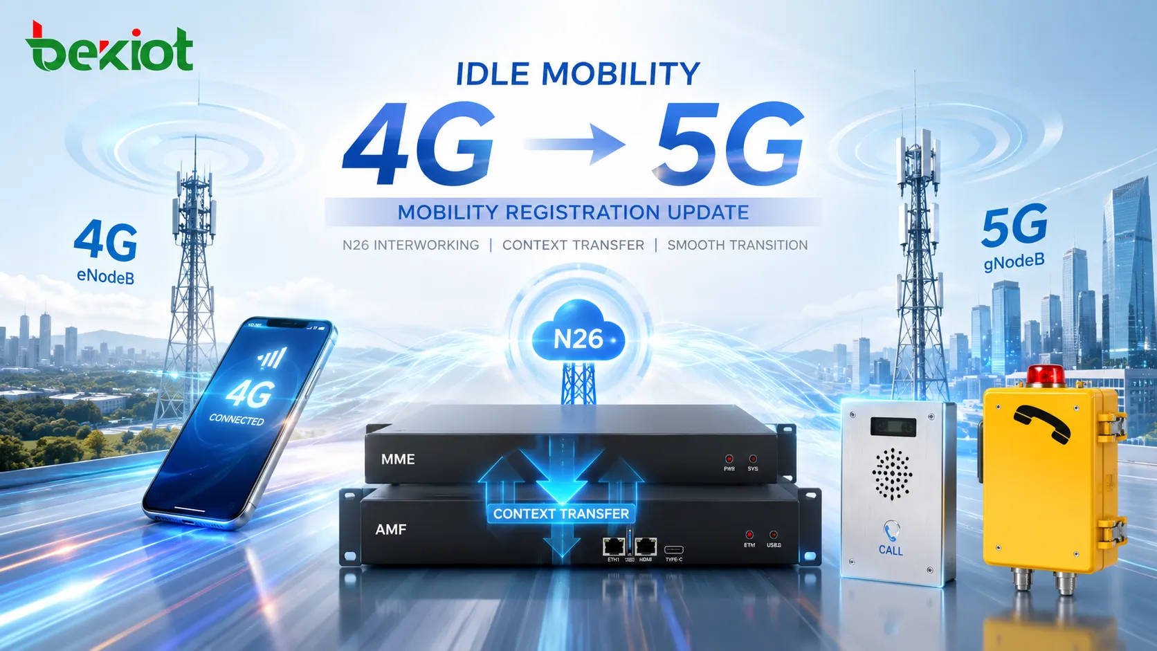 Wie löst die Leerlauf-Mobilität von 4G zu 5G eine Aktualisierung der Mobilitätsregistrierung aus?