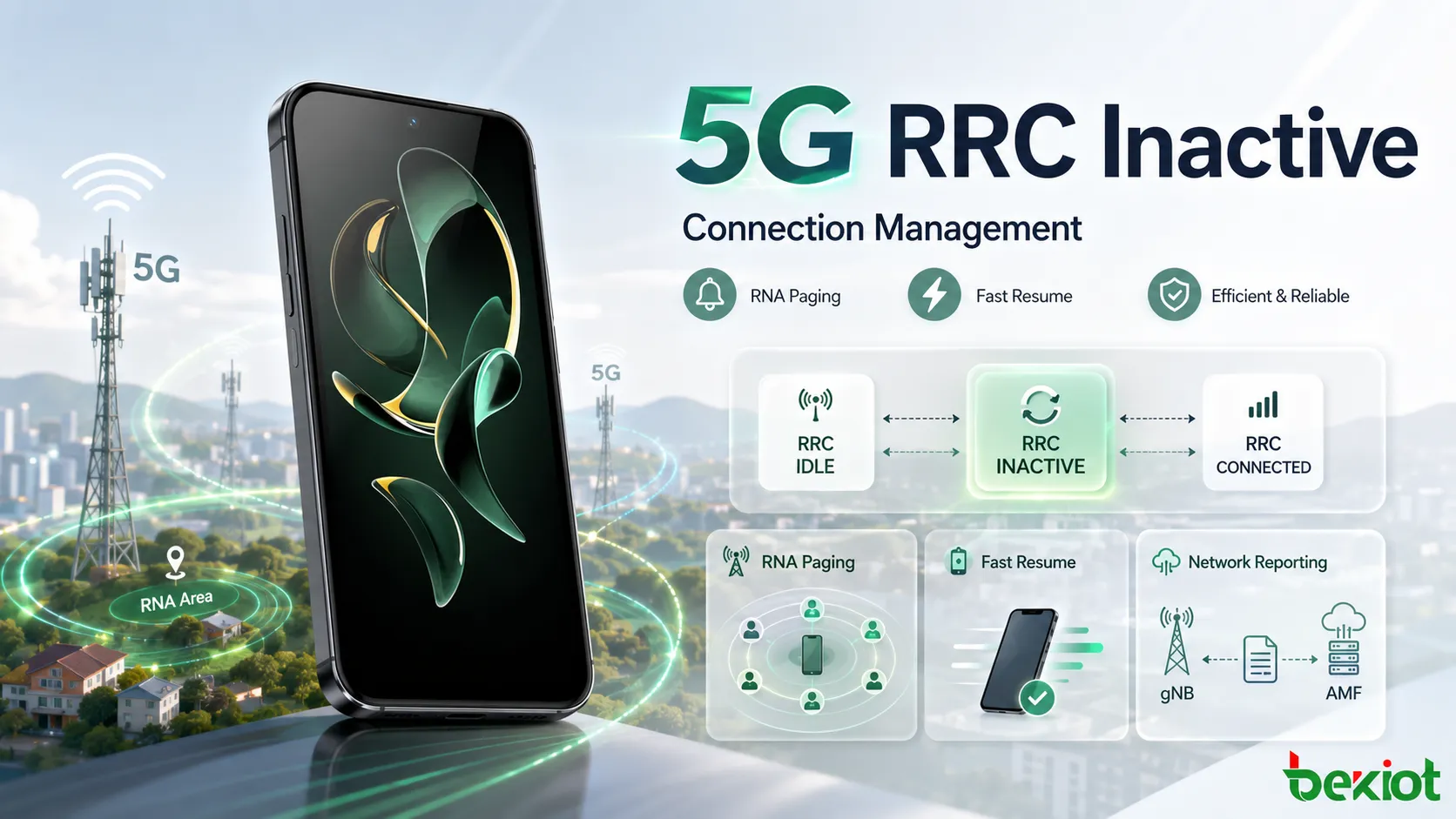 Wie funktioniert RRC Inactive im 5G-Verbindungsmanagement?