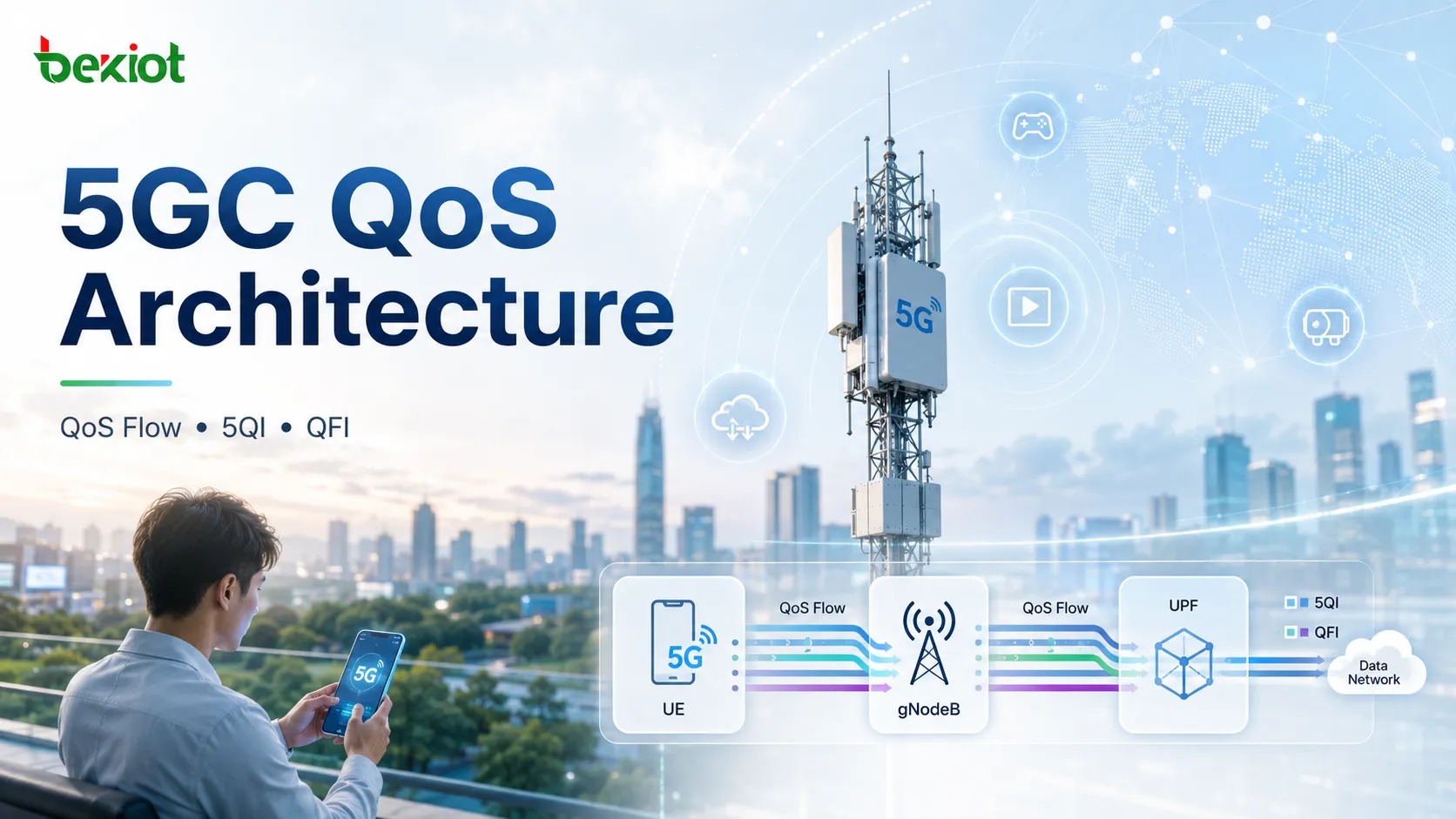 5GC-QoS-Architektur: Wie der QoS Flow das 5G-Diensterlebnis steuert