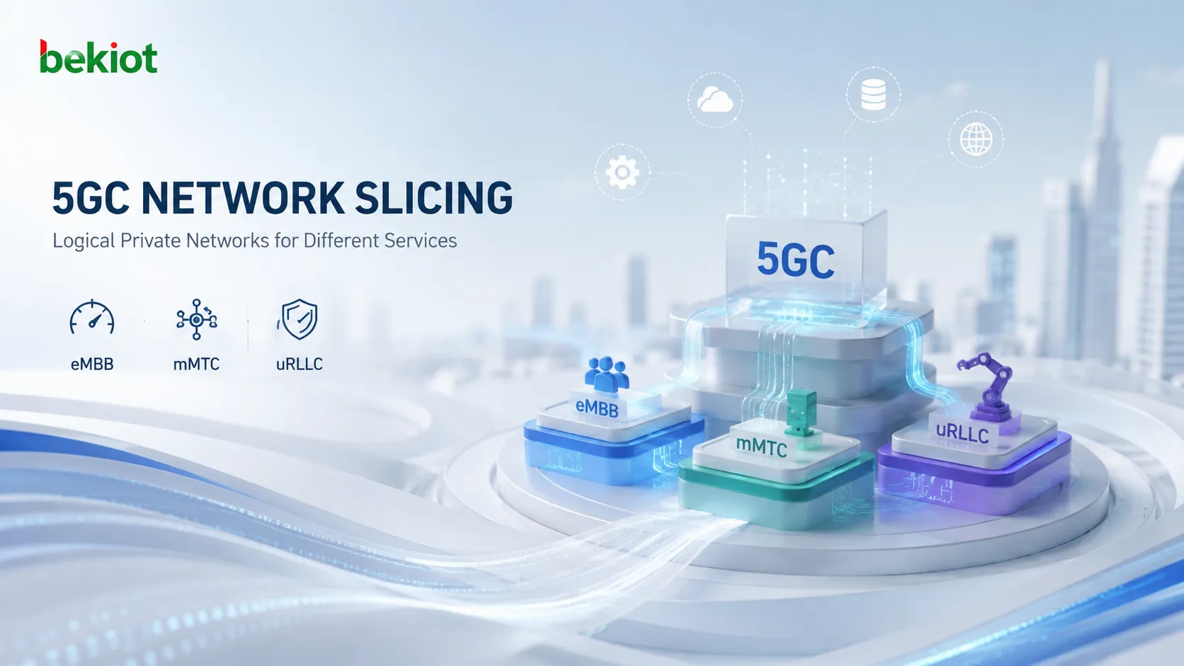 Wie baut 5GC-Network-Slicing logische private Netze für unterschiedliche Dienste auf?