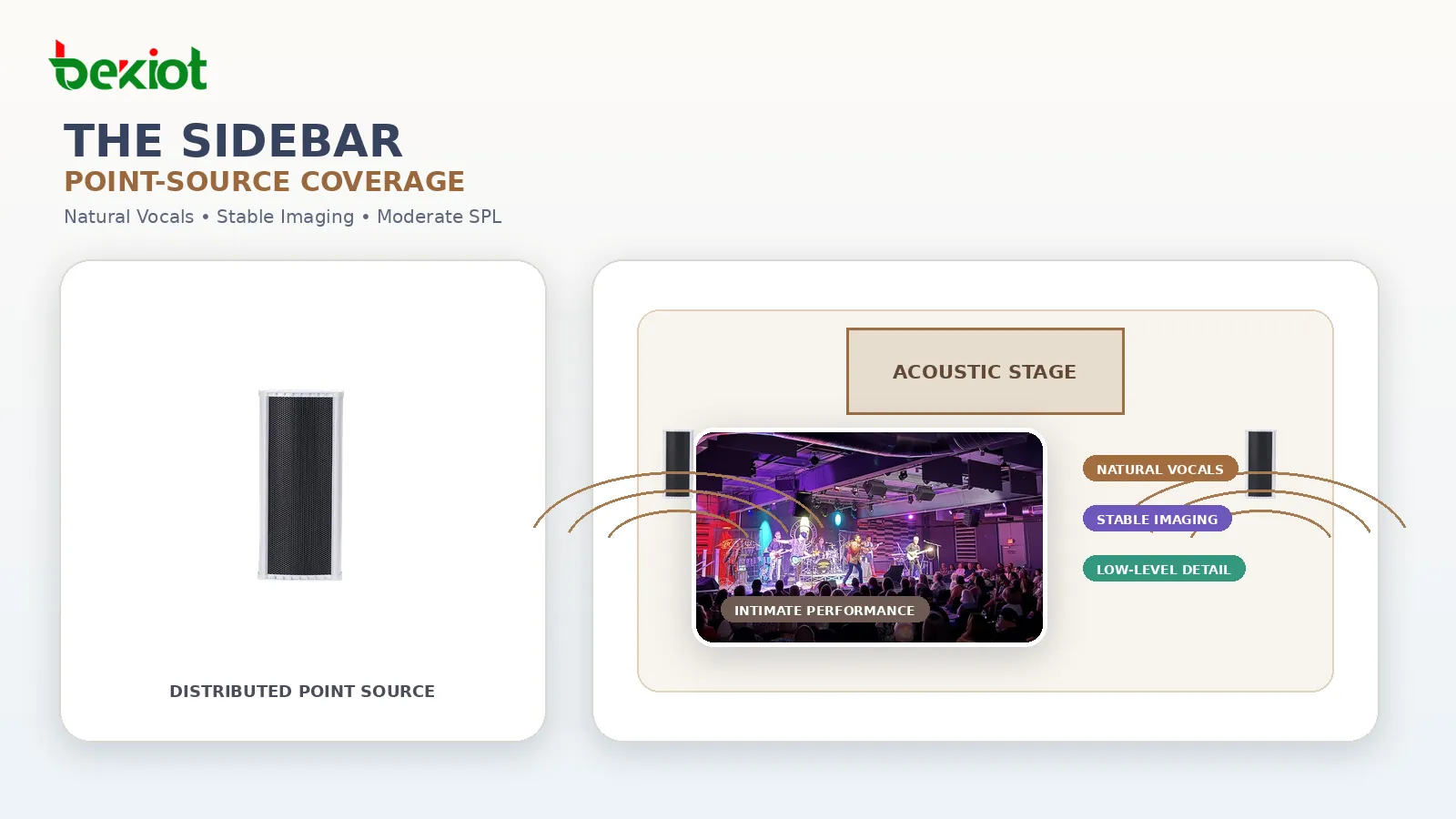 Sidebar von Live at Hub City Vinyl mit verteilten RCF-Punktschallquellen für akustische Auftritte