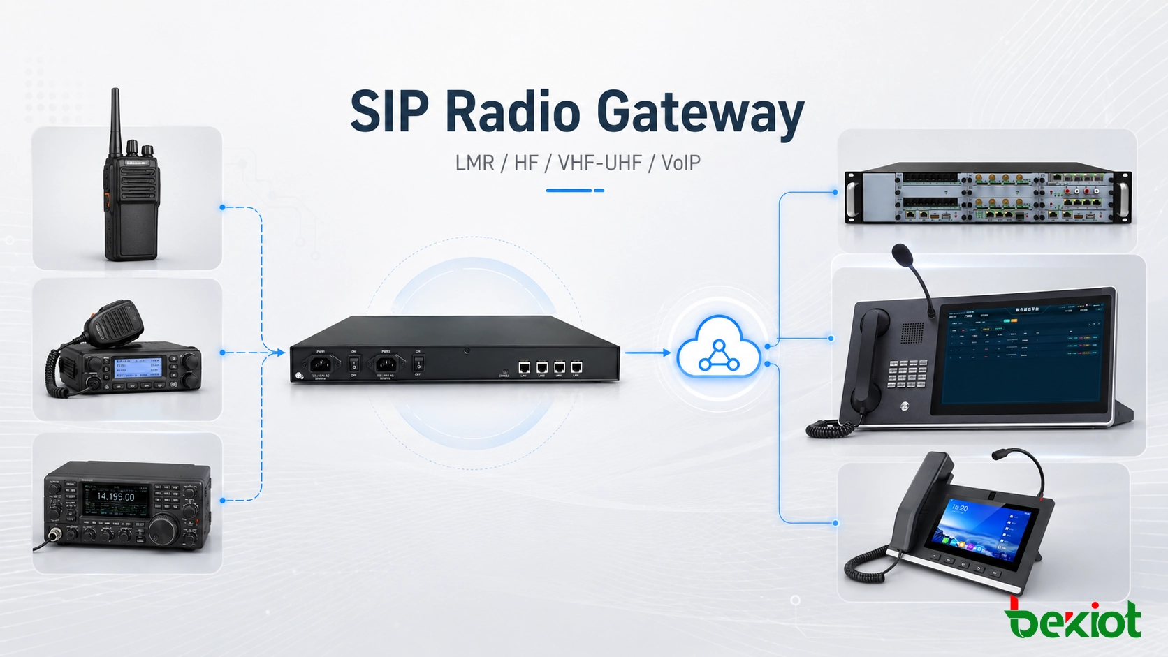 SIP Radio Gateway zur Integration von LMR-, HF/VHF-Funk und VoIP