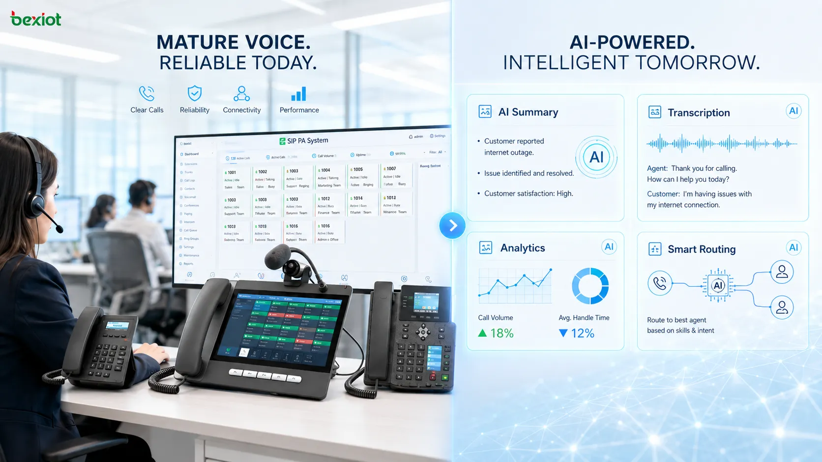 Vergleich von VoIP-KI-Funktionen 2026 mit der Lücke zwischen klassischer Anrufzuverlässigkeit und neuen KI-Fähigkeiten auf Kommunikationsplattformen