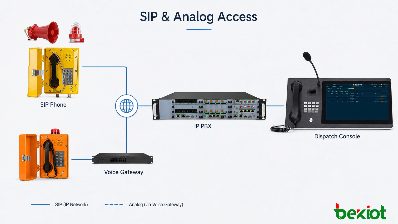 SIP- und analoge explosionsgeschützte Telefonverbindung für Ein-Tasten-Notrufe