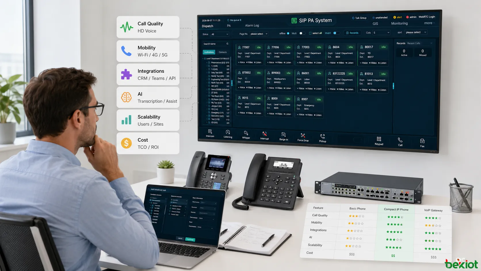 VoIP-Auswahl für kleine Unternehmen im Vergleich von virtuellen Rufnummern Unified Communications internationalen Anrufen KI-Zusammenarbeit CRM-Integration und günstigen Cloud-Telefonietarifen
