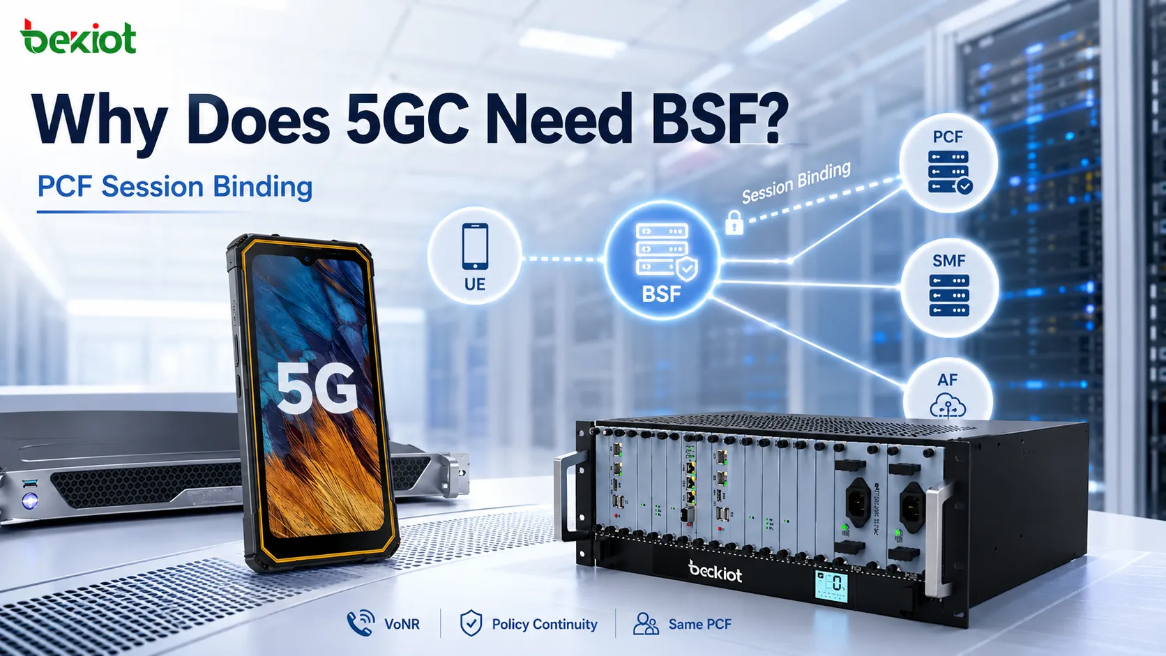 Warum benötigt 5GC die BSF für die PCF-Sitzungsbindung?