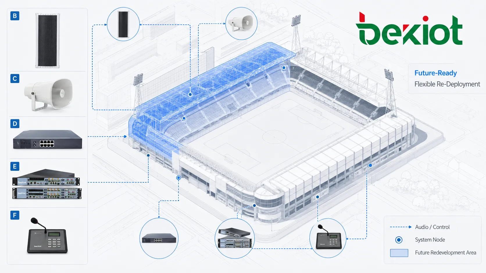 Verteilte Lautsprecher auf den Tribünen eines Fußballstadions für verständliche Ansagen an die Zuschauer