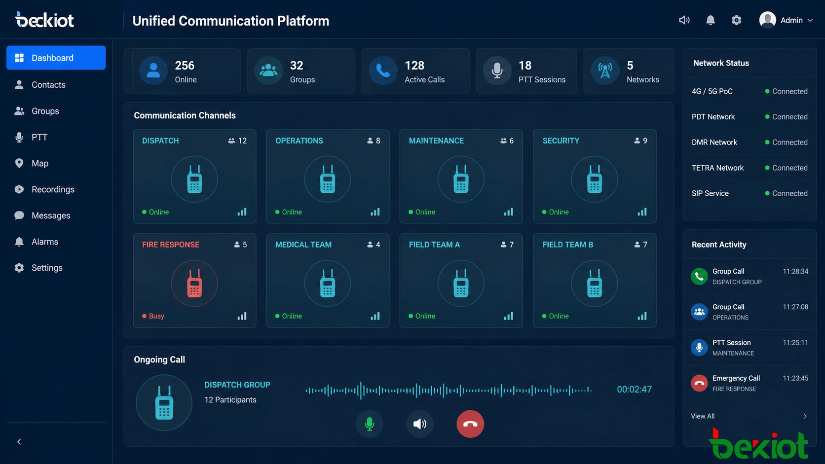 SIP-basierte öffentlich-private Funkintegration, die eine PoC-Einsatzplattform direkt mit einem RoIP-Gateway verbindet, während die private Funkseite über Handfunk- oder Fahrzeugfunkgeräte angebunden wird