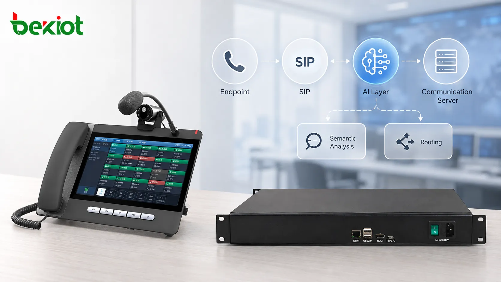 Kommunikationsarchitektur mit generativer KI und VoIP mit Unternehmens-Sprachendgeräten, SIP-Plattformen, KI-Semantikanalyse, Echtzeitübersetzung, intelligentem Routing und Meeting-Unterstützung