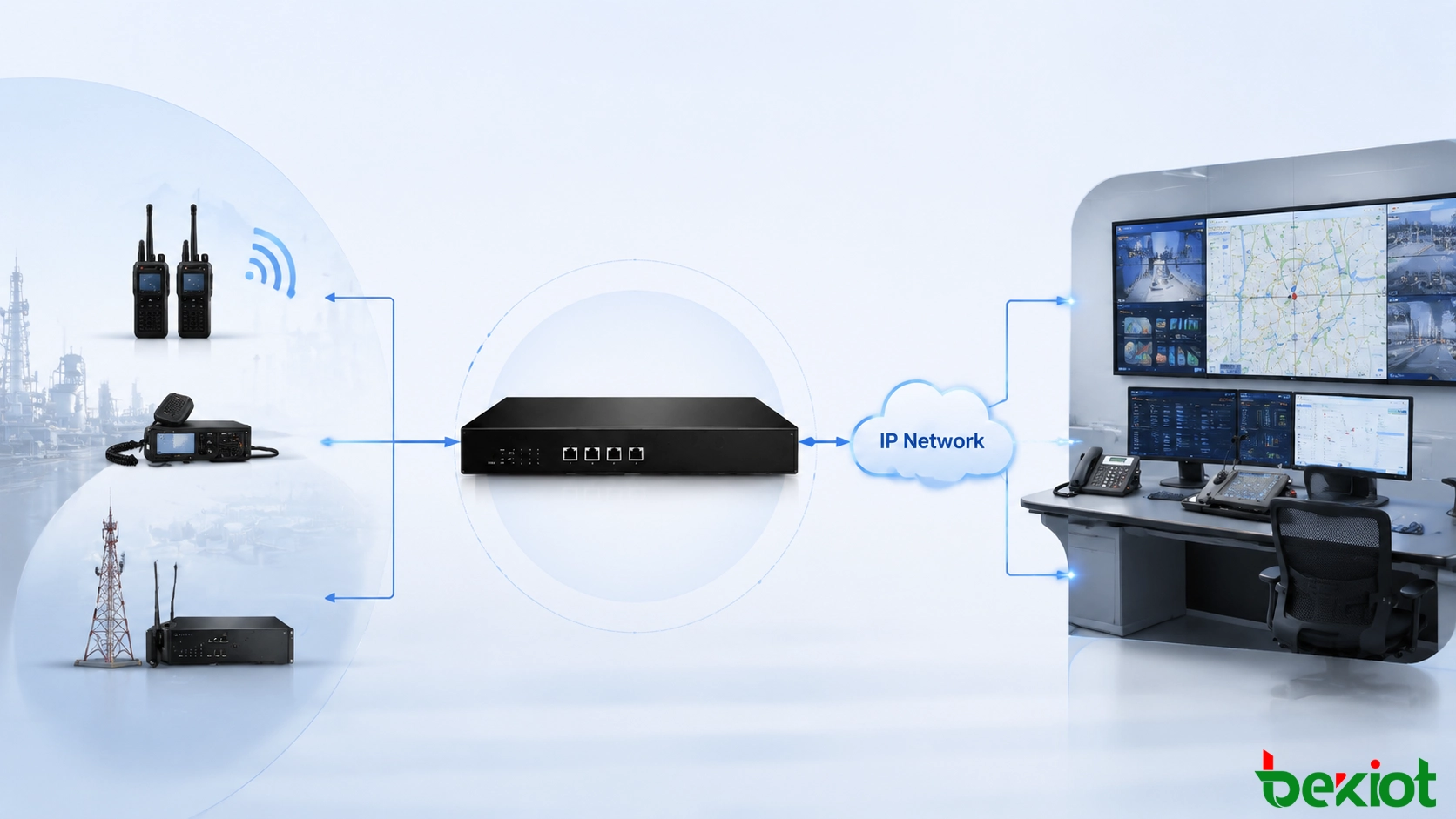 ROIP-Gateway-Architektur, die Funksysteme und IP-Kommunikationsplattformen verbindet