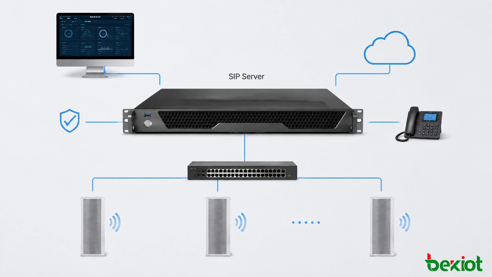 Bereitstellungsprozess für SIP-Lautsprecher mit IP-Beschallungskomponenten, die an zentrale Managementsysteme angeschlossen sind