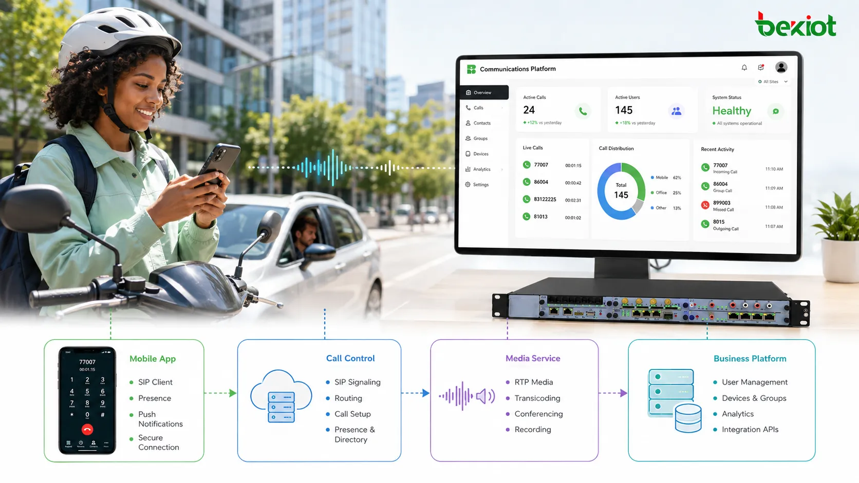 In-App-VoIP mit Plattformidentitäten und temporären Sitzungen zur Verringerung der Offenlegung privater Mobilfunknummern