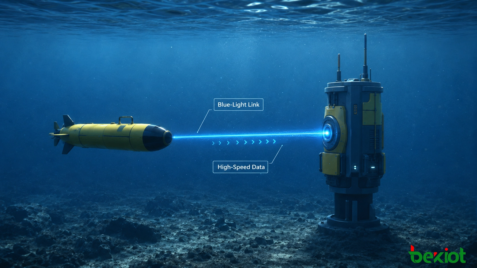 Optische Blaulichtverbindung zwischen einem AUV und einer Unterwasserstation für hochgeschwindigkeits-Datenübertragung über kurze Distanzen
