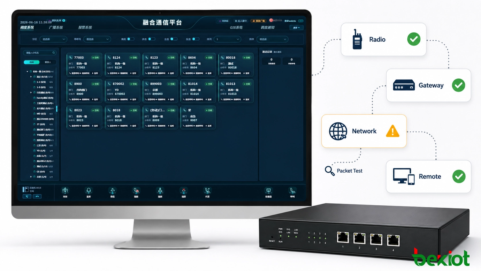 Segmentierte Radio-over-IP-Gateway-Fehlerbehebung über Funkschnittstelle, Gateway, LAN, WAN und entfernten Standort