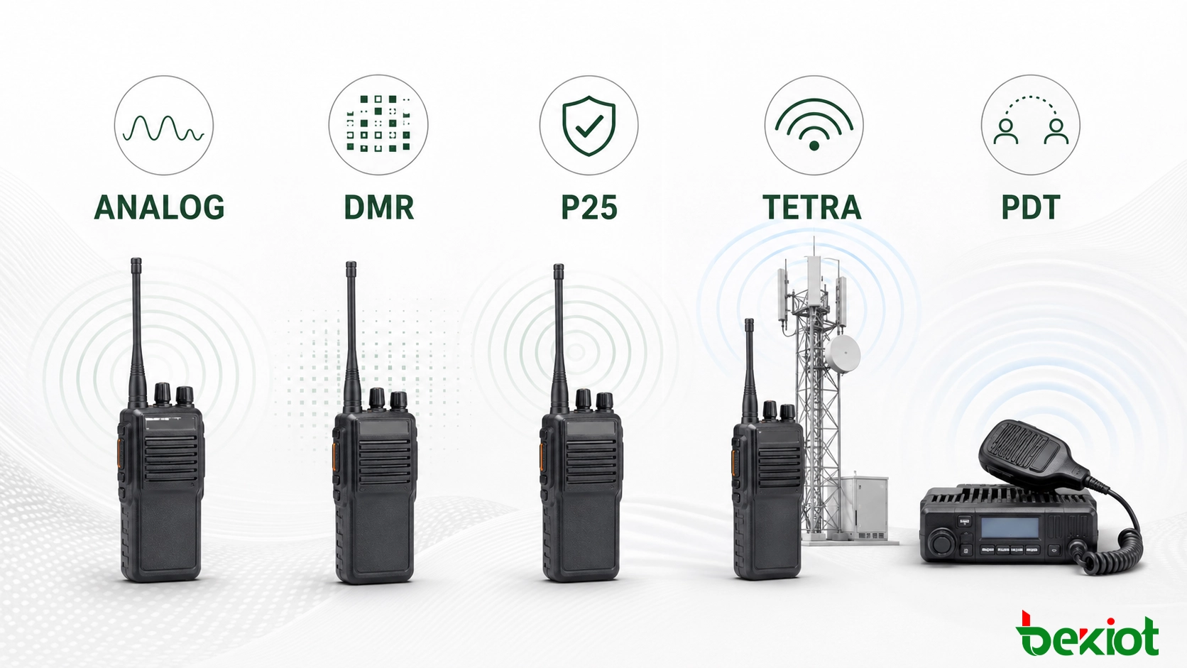 Vergleich von analogem Funk, DMR, P25, TETRA und PDT nach Anwendungsbereich