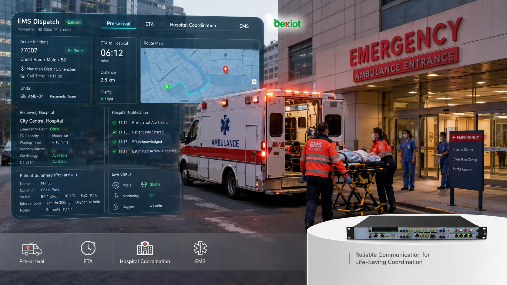 Integrierte EMS-Notfallkommunikation verbindet Funk, Mobilfunknetze, Sprachdisposition, mobile Endgeräte und Krankenhauskommunikation über mehrere ausfallsichere Pfade
