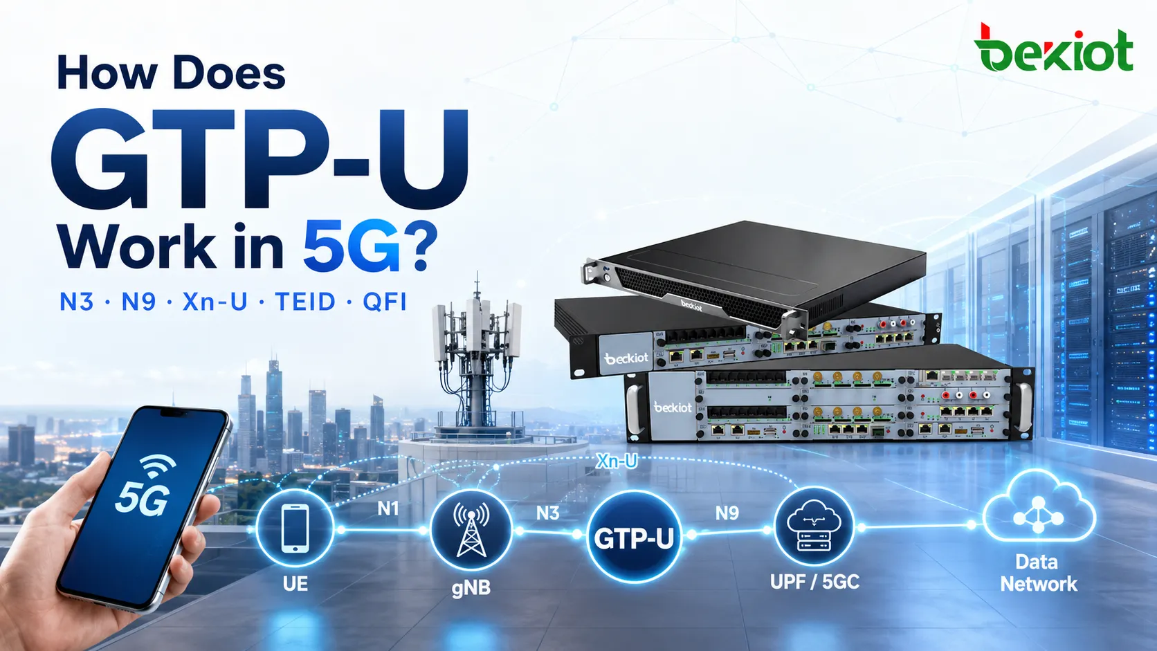 Wie funktioniert GTP-U in 5G?